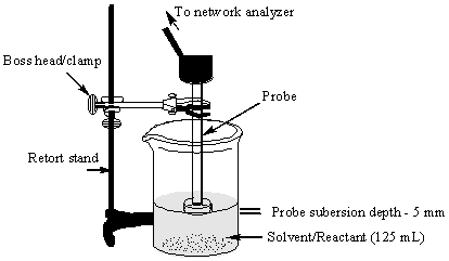 Equipment setup used for e'' measurements 