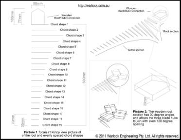 Perspective and Layout