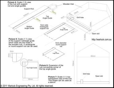 Construction approach