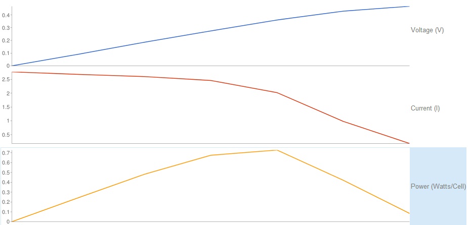 Measured results after 6 months of testing