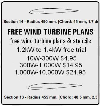 Wind turbine stencil pdf generator: Starter Guide