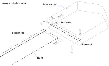 Make a hub from wood with a thickness to match section 1.